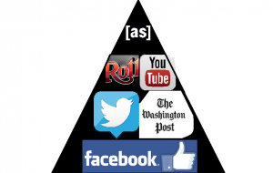 My Media Pyramid